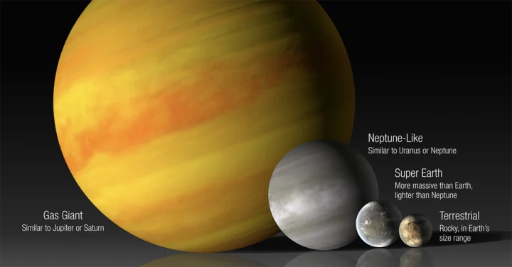 Overview of different types of exoplanets