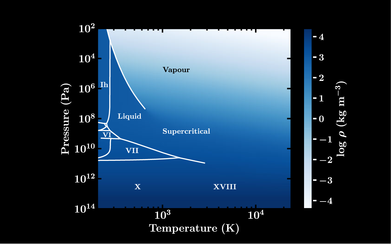 water phase diagram